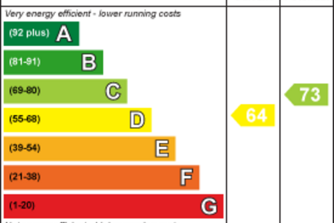 undefined, Littlehampton Road, Worthing