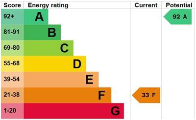 EPC Report
