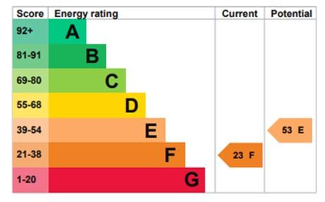 EPC Graph