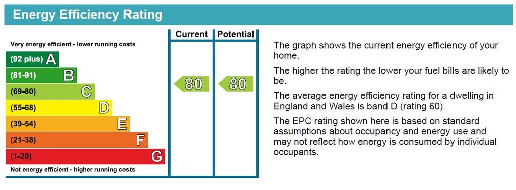 EPC Chart
