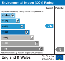 EI Rating