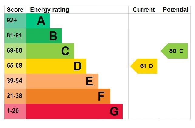 EPC Graph