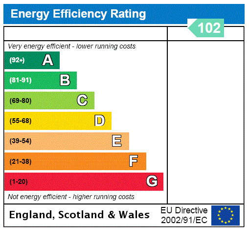 EPC Rating Graph