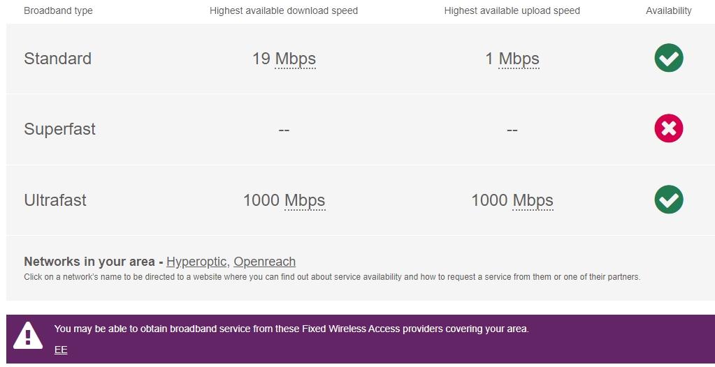 Broadband