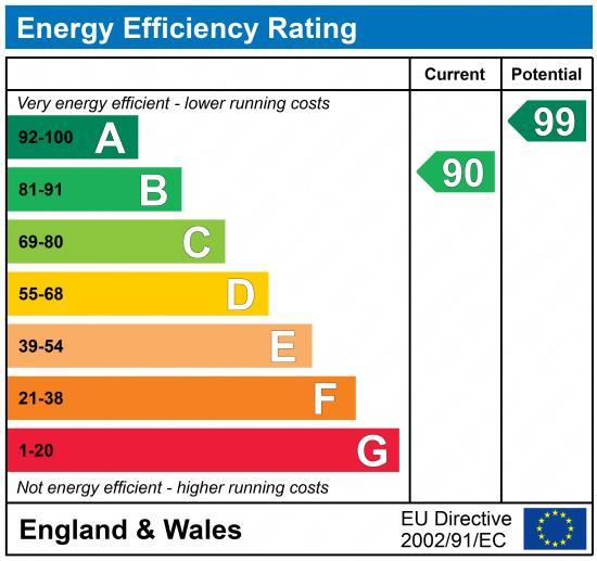EPC Graph