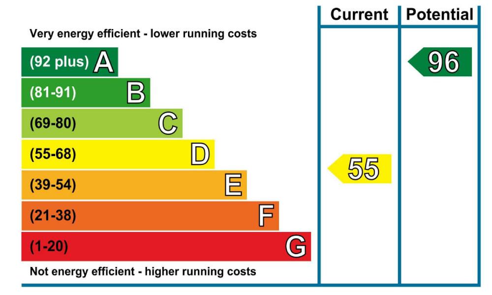 EPC-Graph.jpg
