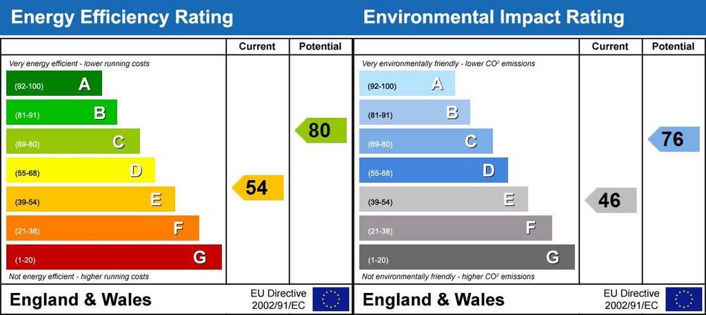 Energy Performanc...