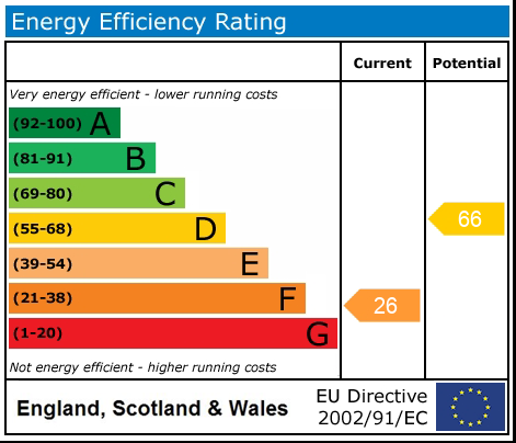 EPC