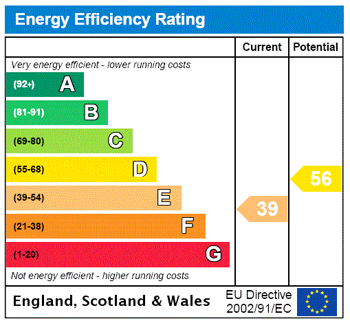 EPC Rating Graph