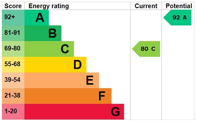 EPC Graph