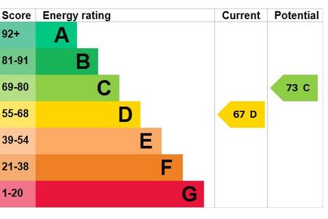 2 bedroom ground floor flat for sale, Spencer Road, Wigan WN1