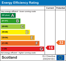EE Rating