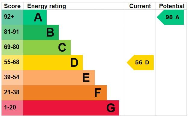 EPC