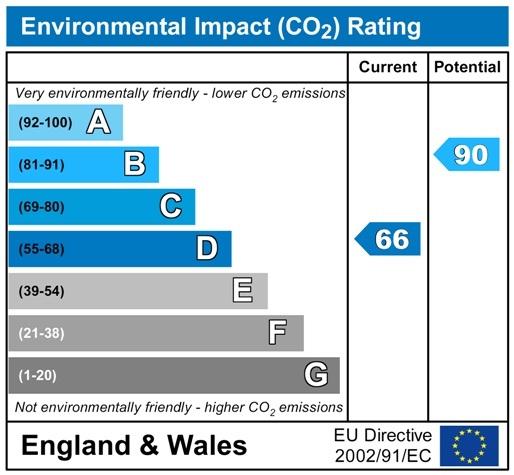 CO2 Chart PD1053.jpg