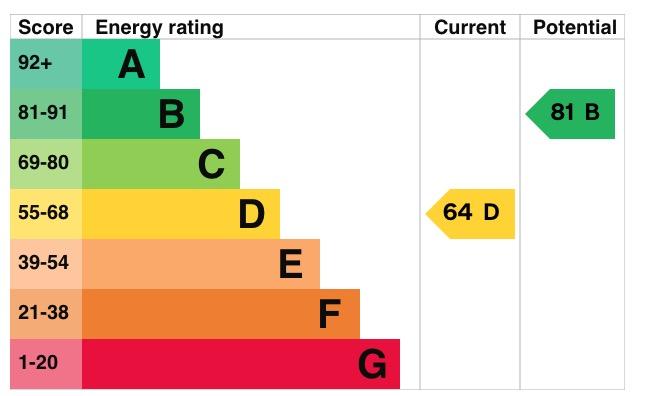 EPC Graph