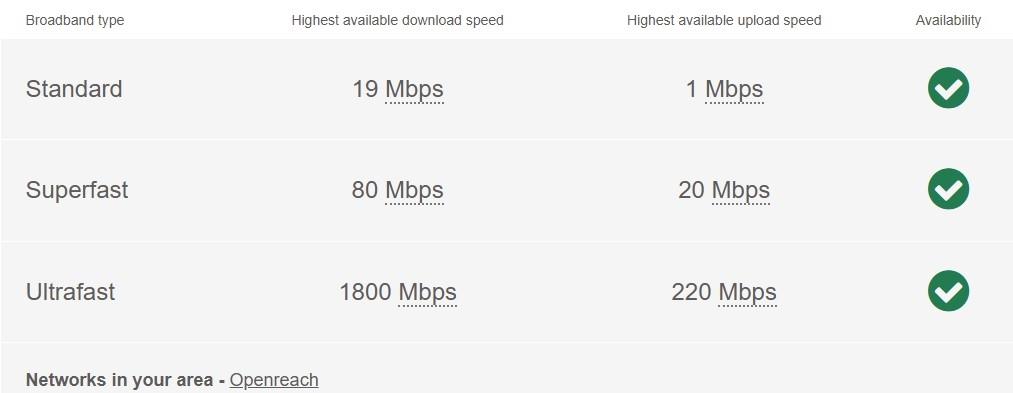 SH - Broadband Chart