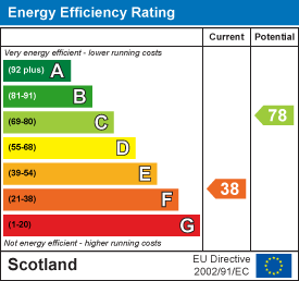 EE Rating