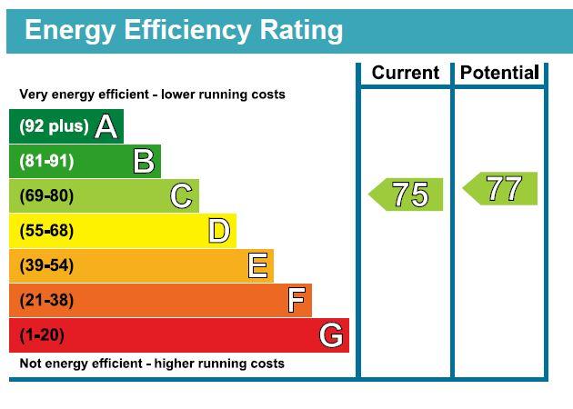 EPC Chart