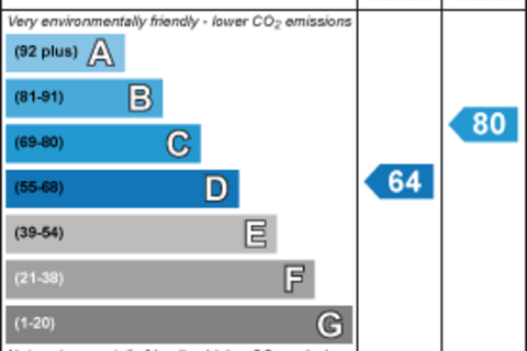 undefined, Hagley Court, Edgbaston, Birmingham B16