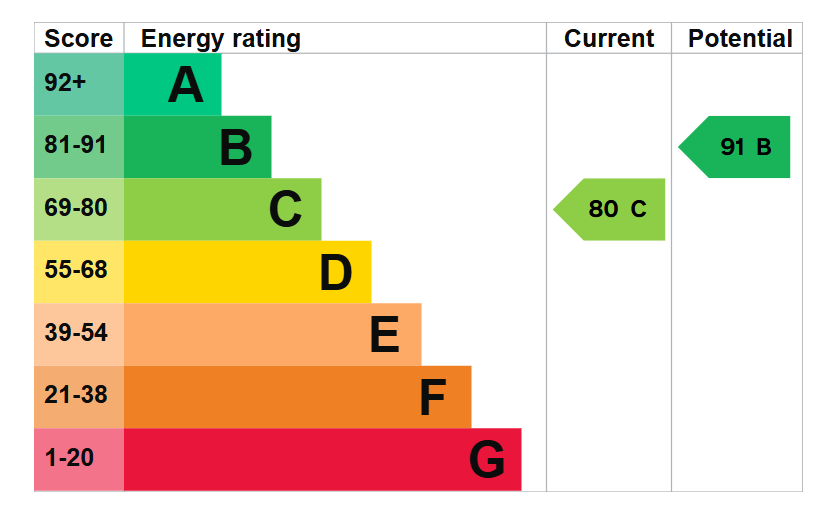 EPC