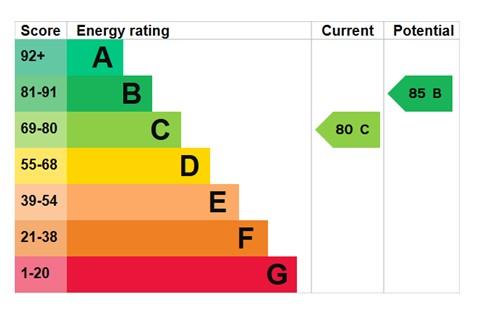 EPC Graph