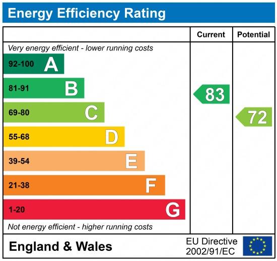 EPC Graph