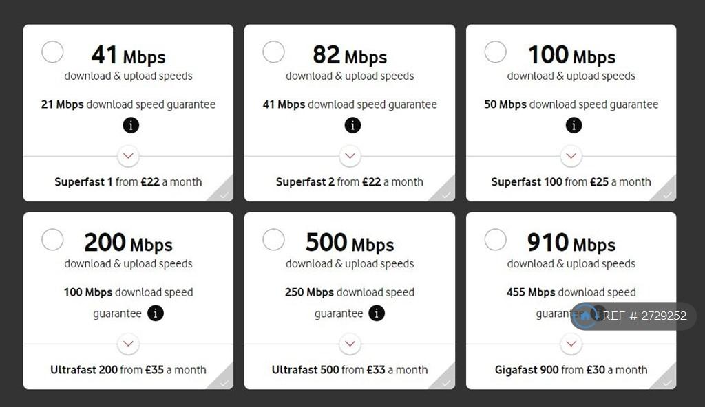 Internet Speeds Available