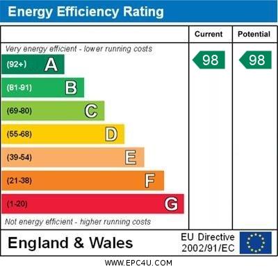 Plot 8 - EPC graph