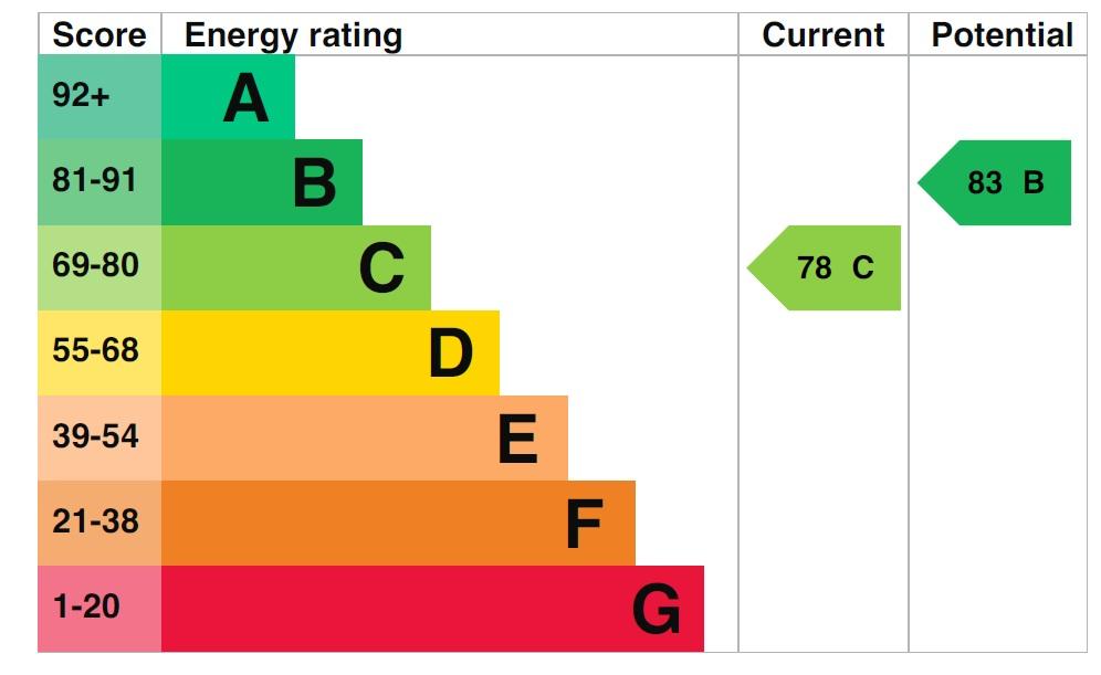 EPC