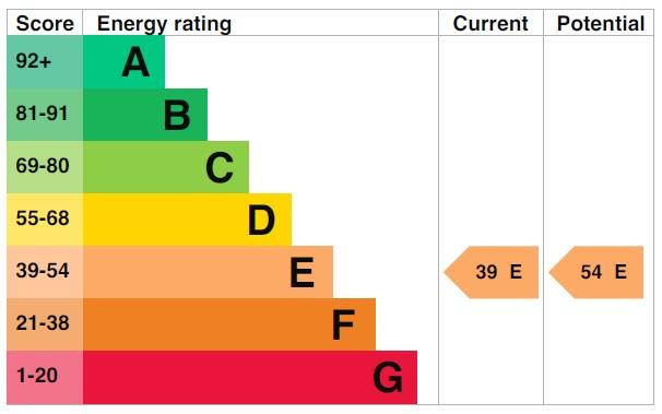 EPC