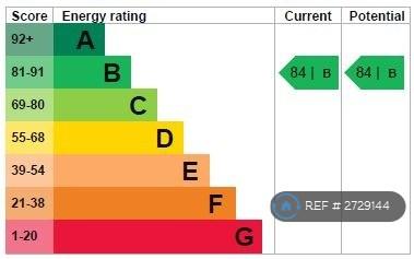 Epc Rating