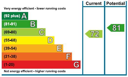 EPC Chart