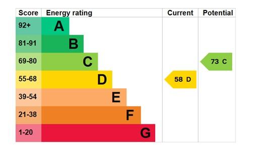 EPC Graph