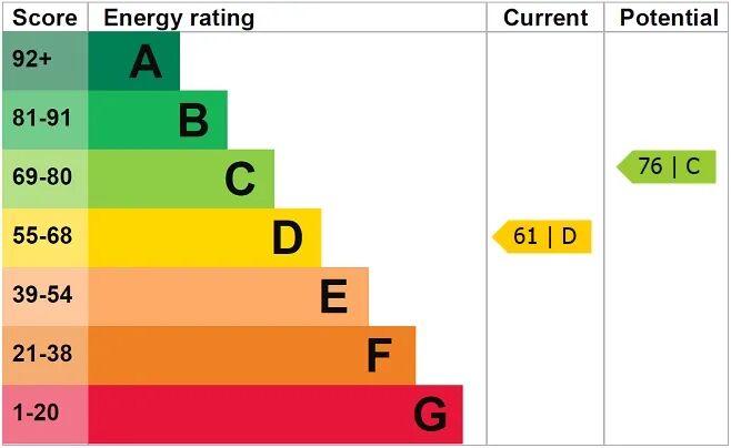 EPC