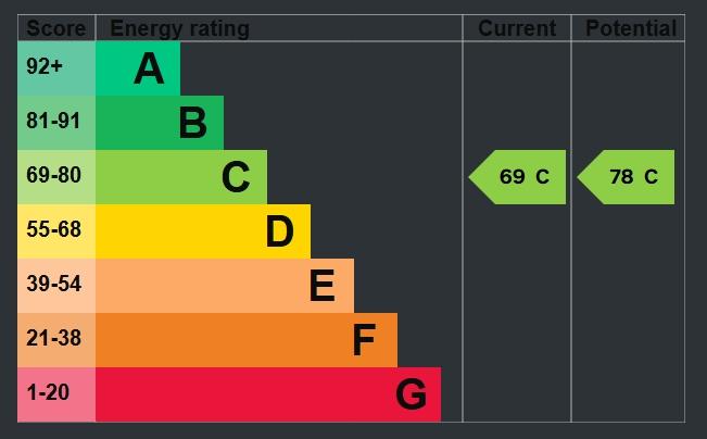 EPC Graph