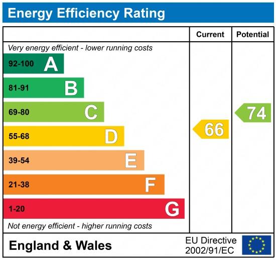 EPC Graph