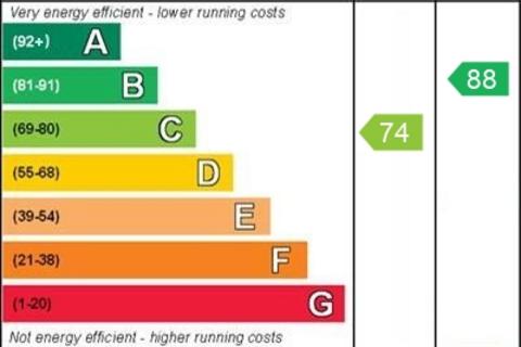 2 bedroom mews for sale, Napier Drive, Horwich