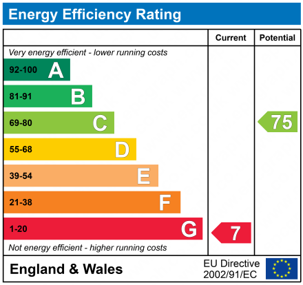 EPC Graph