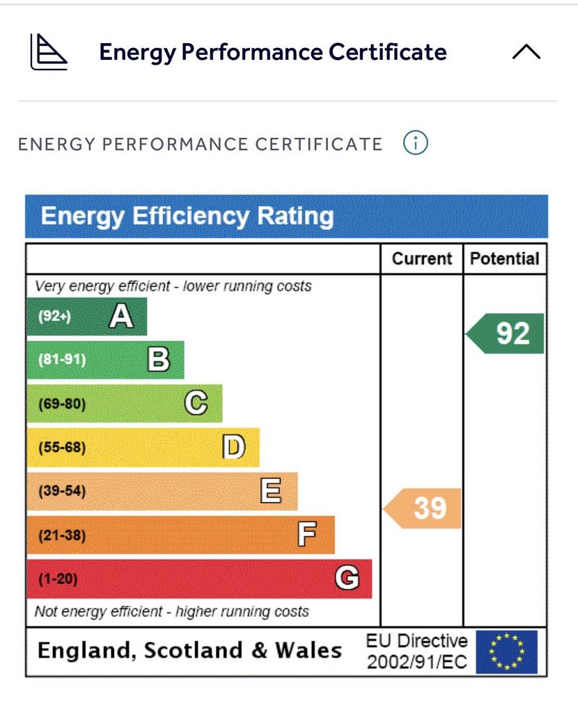 Energy Performance Certificate