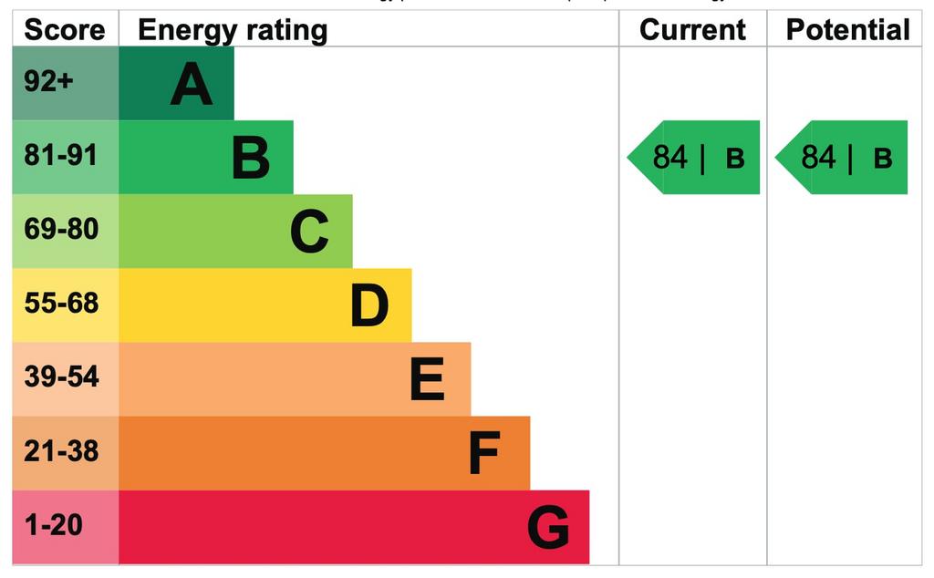 Energy Performance Certificate