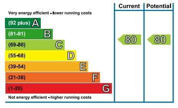 EPC Graph