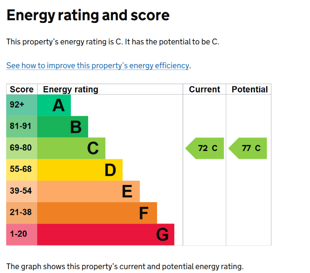 EPC Certificate