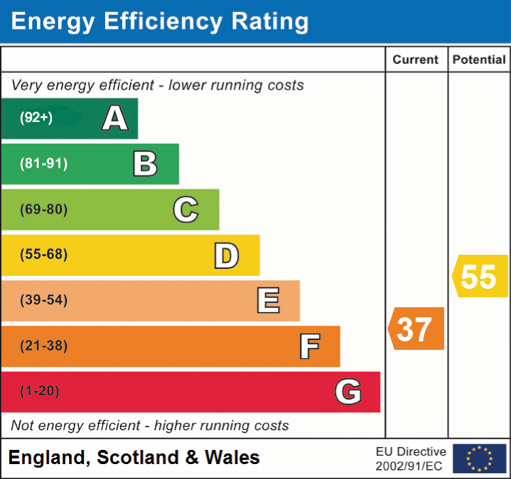 EPC Graphs