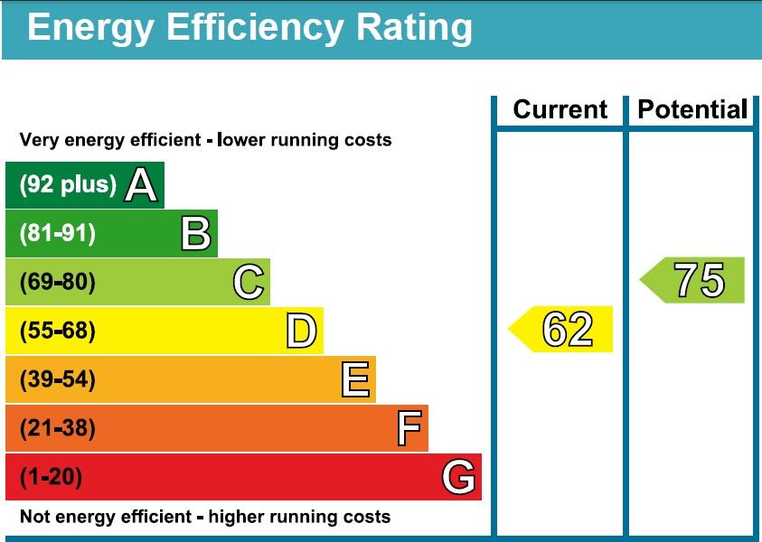 EPC Graph