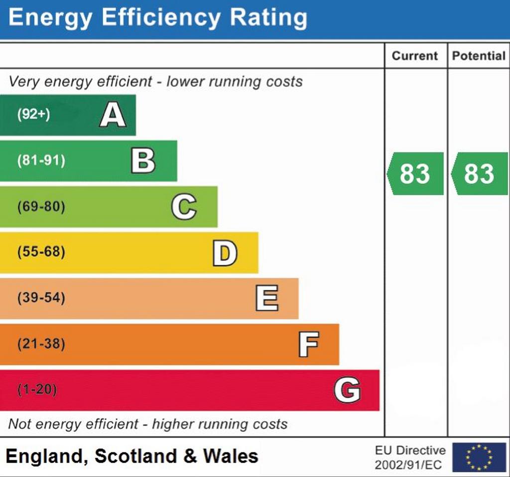 EPC Rating B