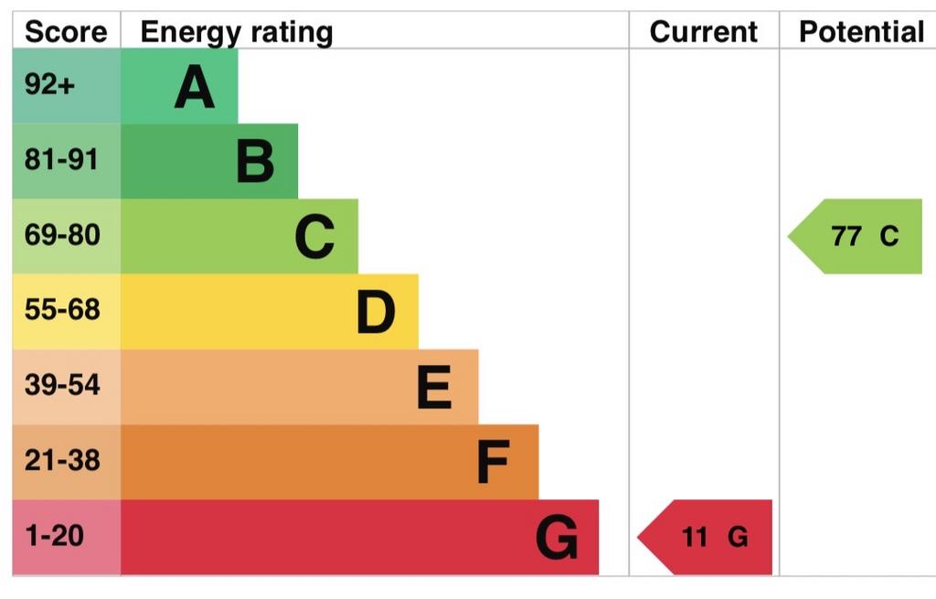 EPC