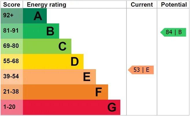 EPC