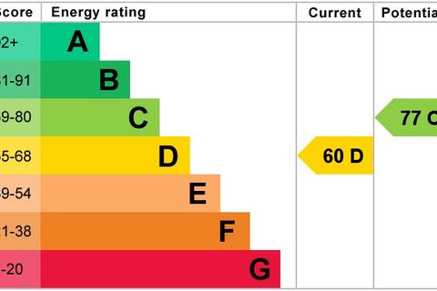 undefined, Lutyens Lodge, Uxbridge Road, Pinner