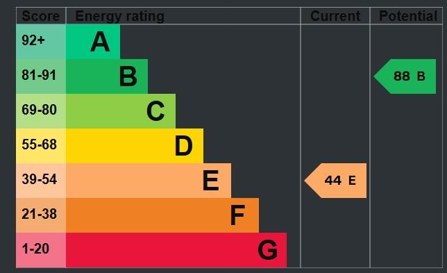 EPC Graph
