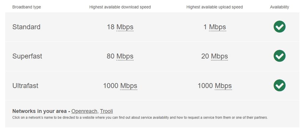 Broadband goddards